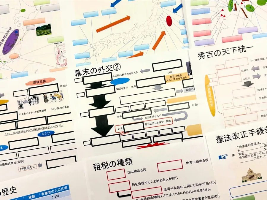 地図や歴史の流れを整理した実際の社会教材